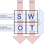 SWOT-2
