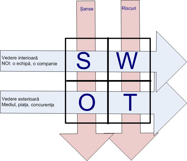 SWOT-2
